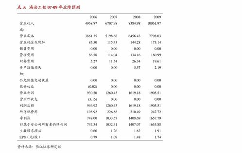 萬孚生物中報(bào)業(yè)績(jī)略超預(yù)期，新冠檢測(cè)彈性顯著，新產(chǎn)品迭代與新領(lǐng)域布局賦能長(zhǎng)期發(fā)展